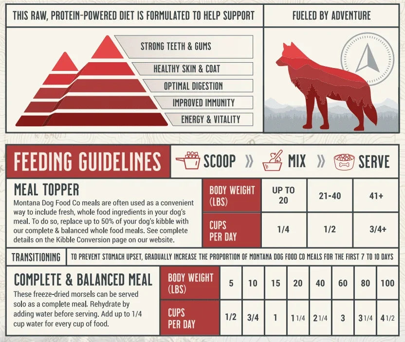 Grain-Free Beef Freeze-Dried Raw Adventure Fuel (Dog Food)