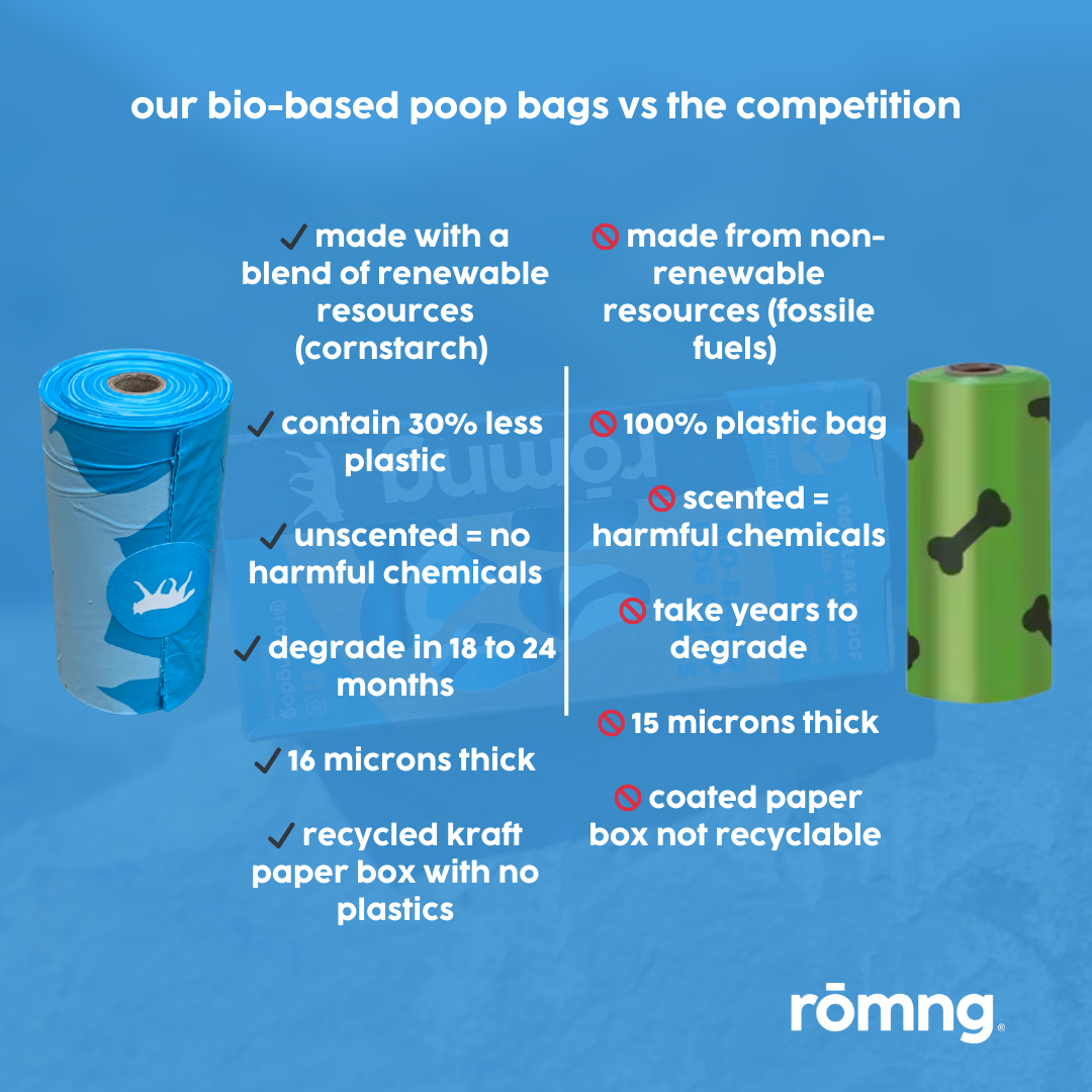 trial pack – bio-based + compostable poop bags